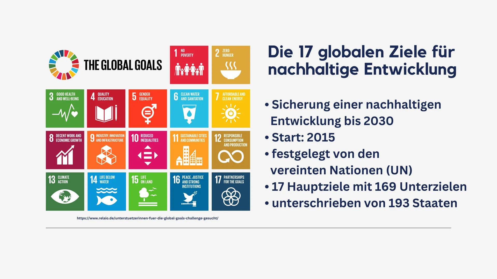 Geo-GK Q2 | 2022/2023
Agenda 2030 -
Die globalen Ziele für
nachhaltige Entwicklung Inhalt
1
2
3
4
Welche Ziele werden verfolgt?
Wie sieht de