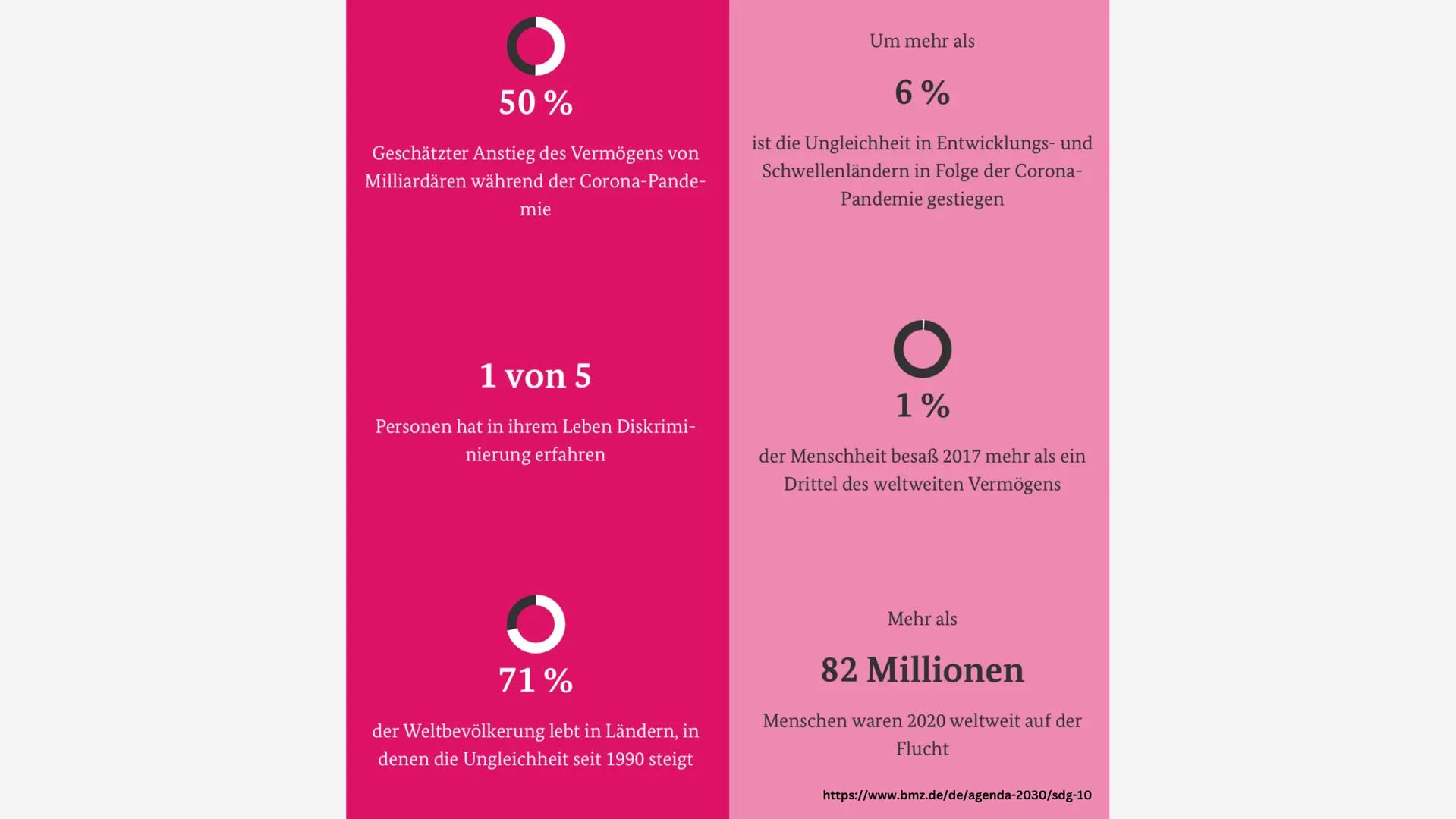 Geo-GK Q2 | 2022/2023
Agenda 2030 -
Die globalen Ziele für
nachhaltige Entwicklung Inhalt
1
2
3
4
Welche Ziele werden verfolgt?
Wie sieht de
