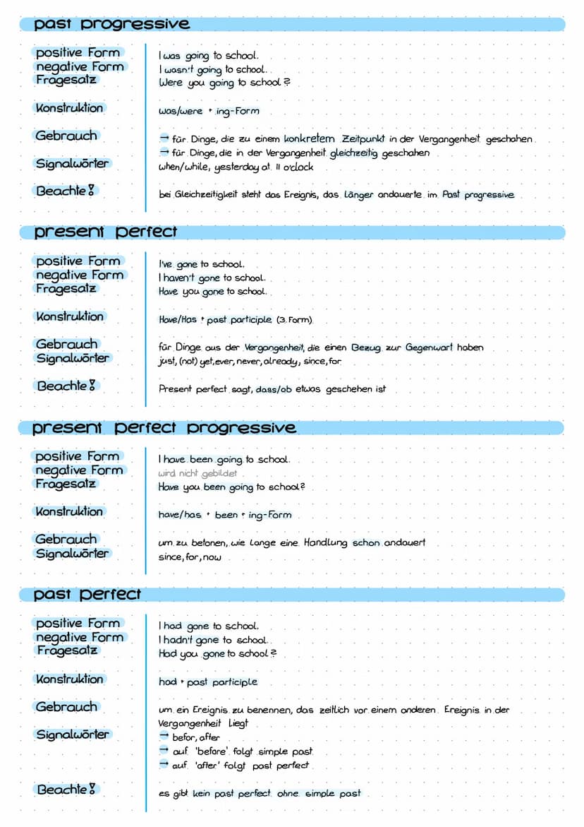 TENSES
Simple present
positive Form
negative Form
Fragesatz
Konstruktion
Gebrauch
Signalwörter
Beachte!
Simple past
positive Form
negative F