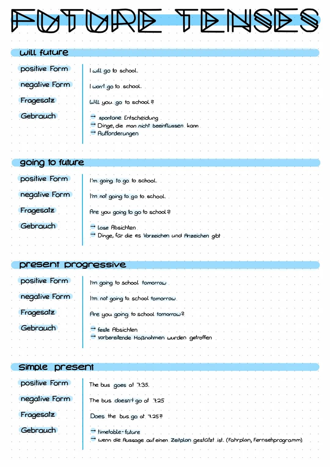 TENSES
Simple present
positive Form
negative Form
Fragesatz
Konstruktion
Gebrauch
Signalwörter
Beachte!
Simple past
positive Form
negative F