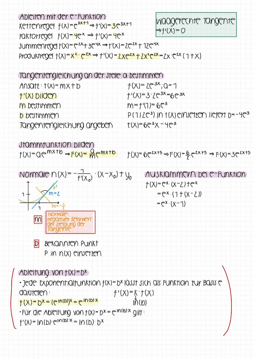 Produktregel bei Multiplikation
f(x)=U(X) V(X)
f'(x)=u'(X) V(X) + U(X)• V'(X)
Kurzform (uv)' = u'vtuv'
Kettenregel bei linearer Funktion bei