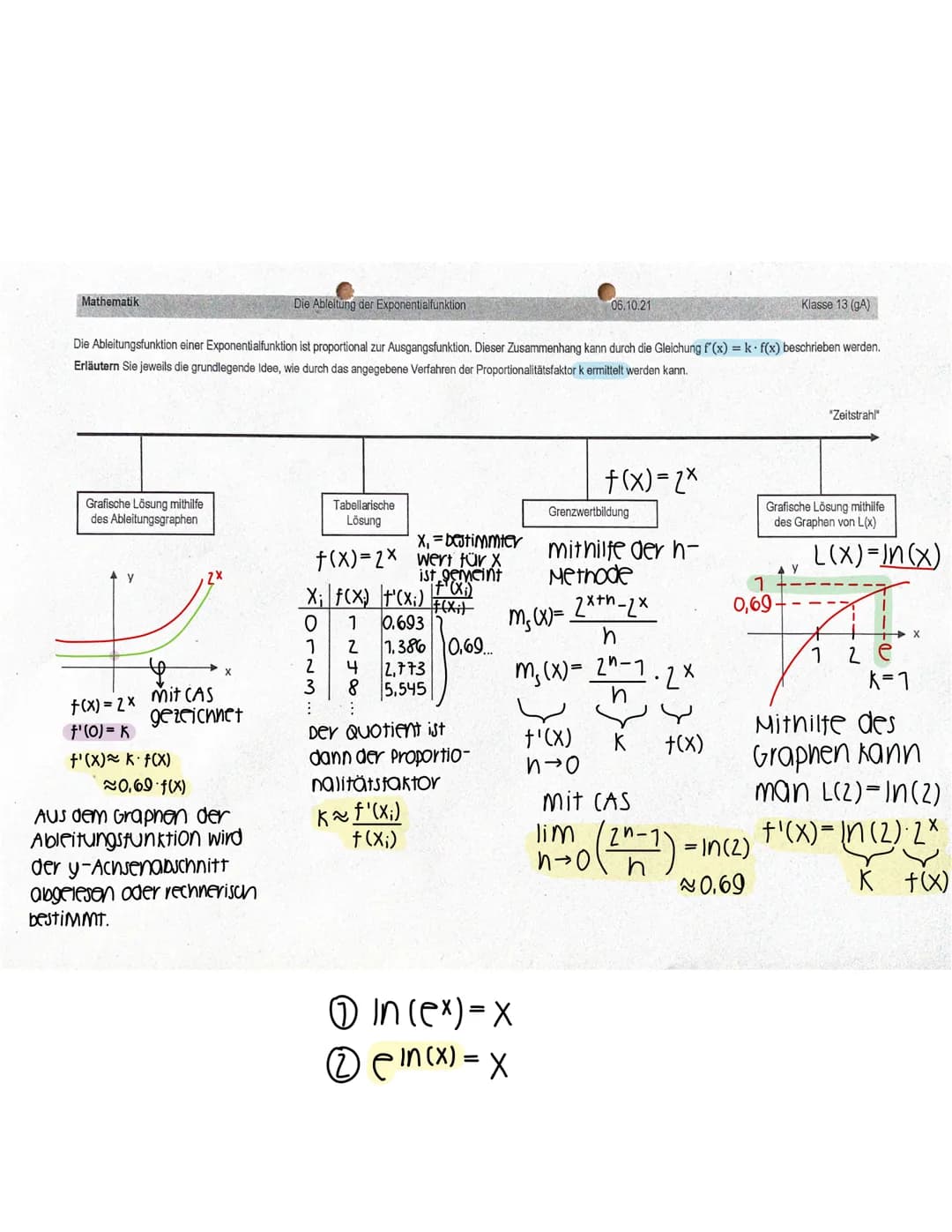 Produktregel bei Multiplikation
f(x)=U(X) V(X)
f'(x)=u'(X) V(X) + U(X)• V'(X)
Kurzform (uv)' = u'vtuv'
Kettenregel bei linearer Funktion bei