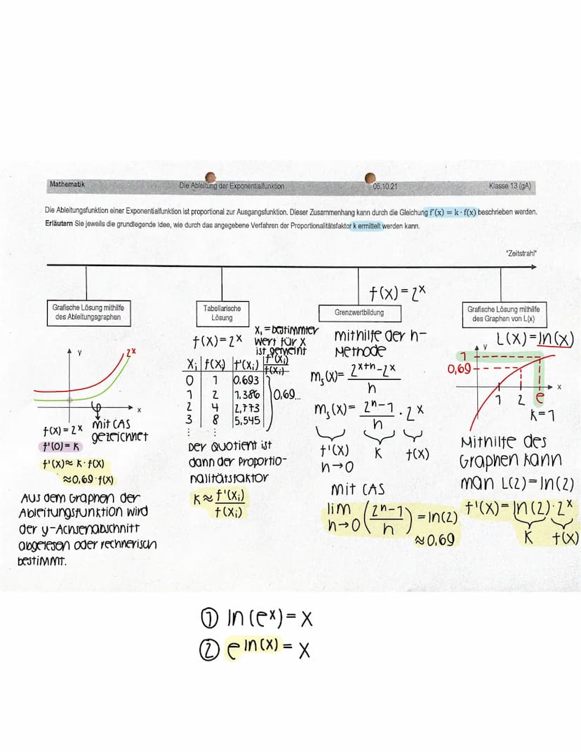 Produktregel bei Multiplikation
f(x)=U(X) V(X)
f'(x)=u'(X) V(X) + U(X)• V'(X)
Kurzform (uv)' = u'vtuv'
Kettenregel bei linearer Funktion bei
