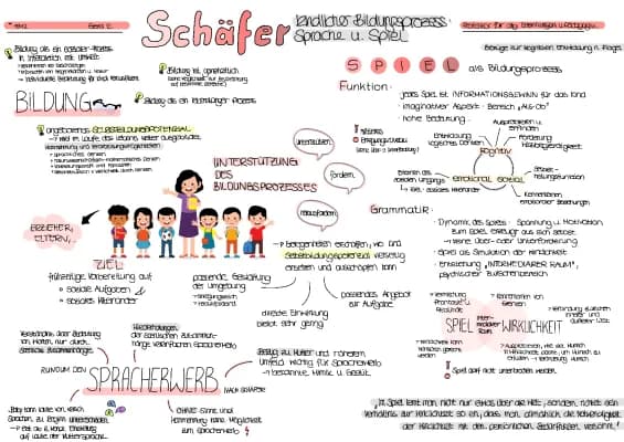 Know Pädagogik Schäfer: Frühkindliche Bildung thumbnail