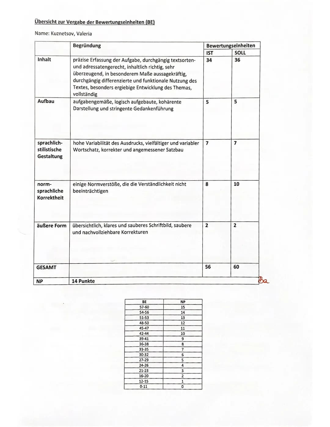 Kuznetsov,
Valena
Kurs:
Fachlehrerin:
Kurshalbjahr:
Datum:
Dauer:
B2 115
Thema:
Klausur im Fach Deutsch
A21m (A21KeD2)
Frau Bachmann
12/1
16