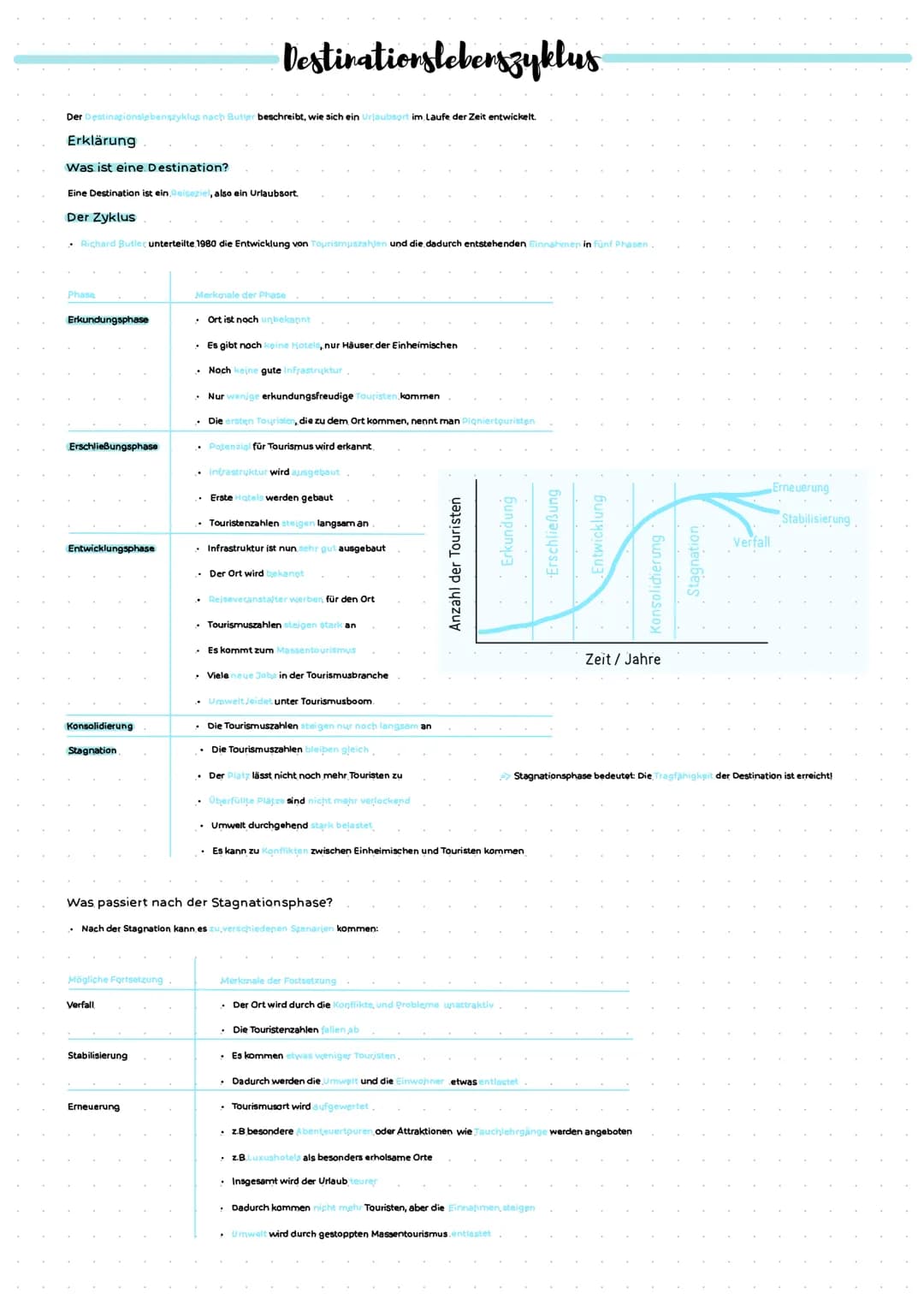 Der Destinationslebenszyklus nach Butter beschreibt, wie sich ein Urlaubsort im Laufe der Zeit entwickelt.
Erklärung
Was ist eine Destinatio