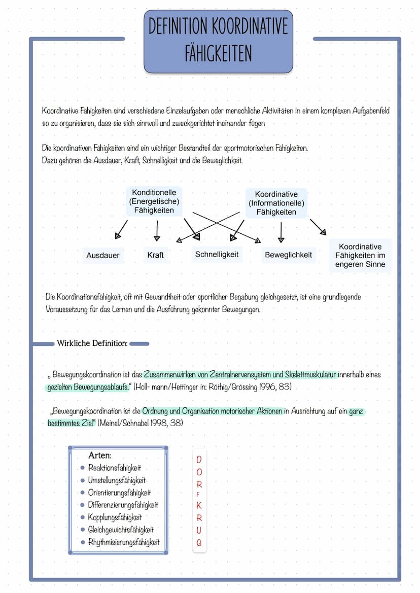 Themen
KOORDINATION DEFINITION
FÜNF ANALYSATOREN & DAS ZUSAMMENWIRKEN
Optische Analysator
Kinästhetische Analysator
Taktile Analysator.
Akus