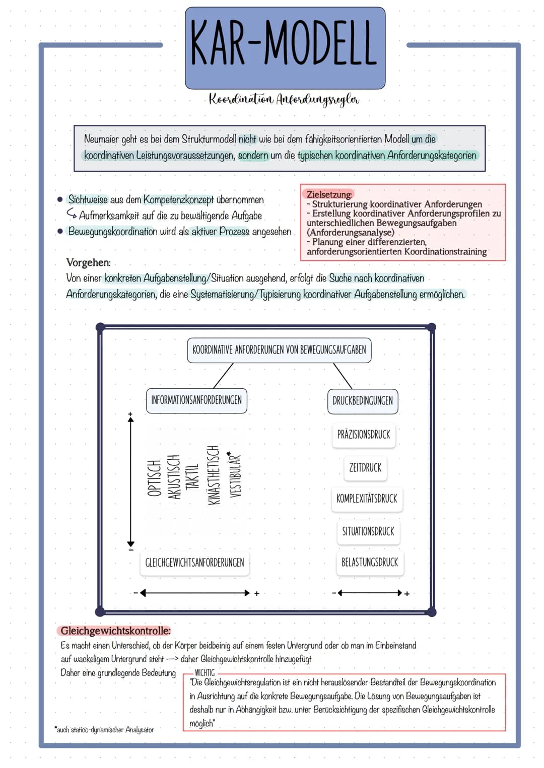 Themen
KOORDINATION DEFINITION
FÜNF ANALYSATOREN & DAS ZUSAMMENWIRKEN
Optische Analysator
Kinästhetische Analysator
Taktile Analysator.
Akus