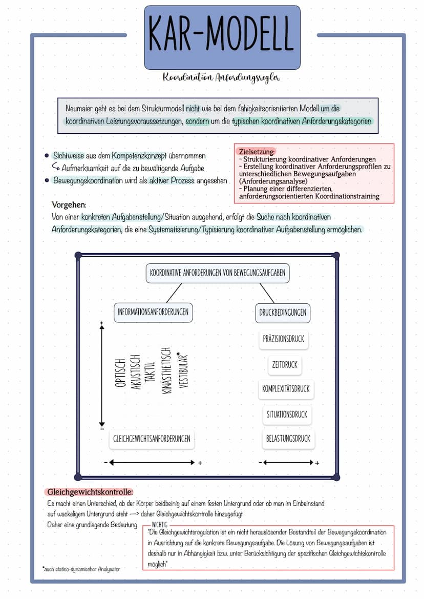 Themen
KOORDINATION DEFINITION
FÜNF ANALYSATOREN & DAS ZUSAMMENWIRKEN
Optische Analysator
Kinästhetische Analysator
Taktile Analysator.
Akus