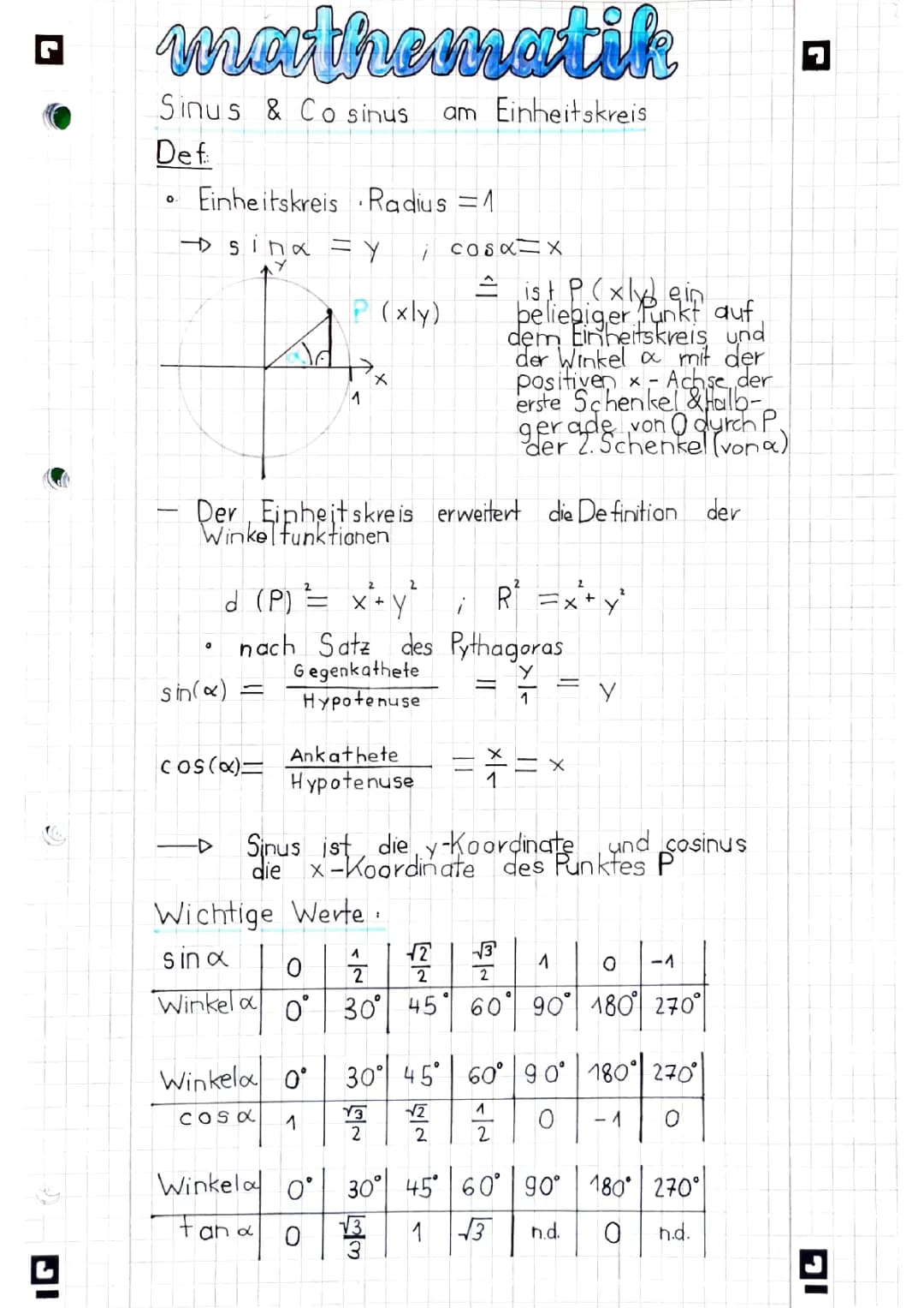 Trigonometrie am Einheitskreis