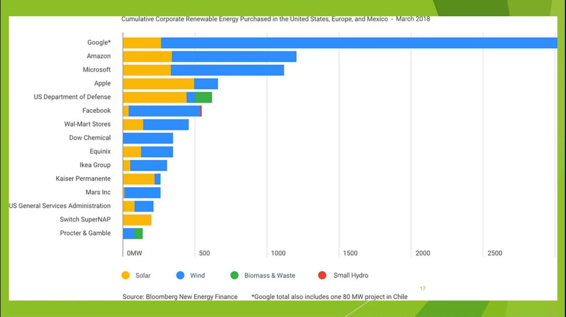 GLOBAL
PLAYER
Google Global Player- Shell
Shell
2 Allgemeines
► Mineralöl und Erdgas
Unternehmen
In mehr als 140 Ländern
► Hauptsitz in Holl