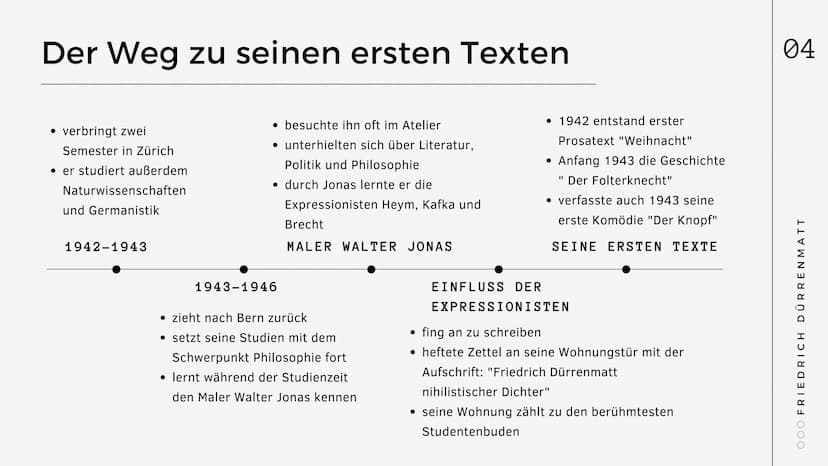 Biografie
Friedrich
Dürrenmatt
Name: Dilek, Luisa, Trang
Fach: Deutsch
Lehrer/in: Frau Renne
OOO
|||
= Gliederung
1. Biografie
1.1. Kindheit