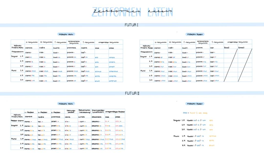 Coole Latein Tabellen: Perfekt, Imperfekt, Konjunktiv und Passiv