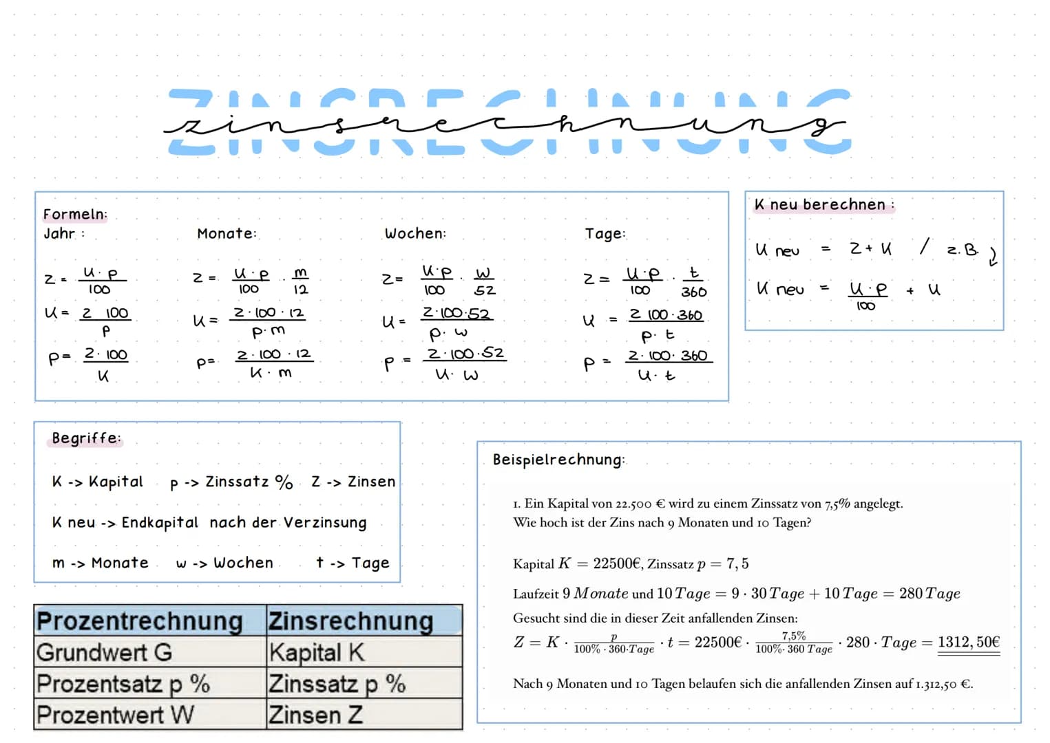 Formeln:
Jahr:
Z=
U. P
100
U= 2 100
P
2.100
K
P=
zin
Monate:
2 =
k=
p=.
U.P m
100
12
2.100.12
p.m
2.100.12
K.M
بعيد
Prozentrechnung
Grundwer