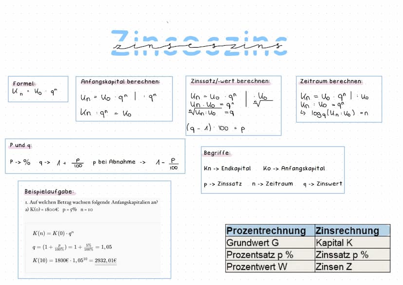 Formeln:
Jahr:
Z=
U. P
100
U= 2 100
P
2.100
K
P=
zin
Monate:
2 =
k=
p=.
U.P m
100
12
2.100.12
p.m
2.100.12
K.M
بعيد
Prozentrechnung
Grundwer
