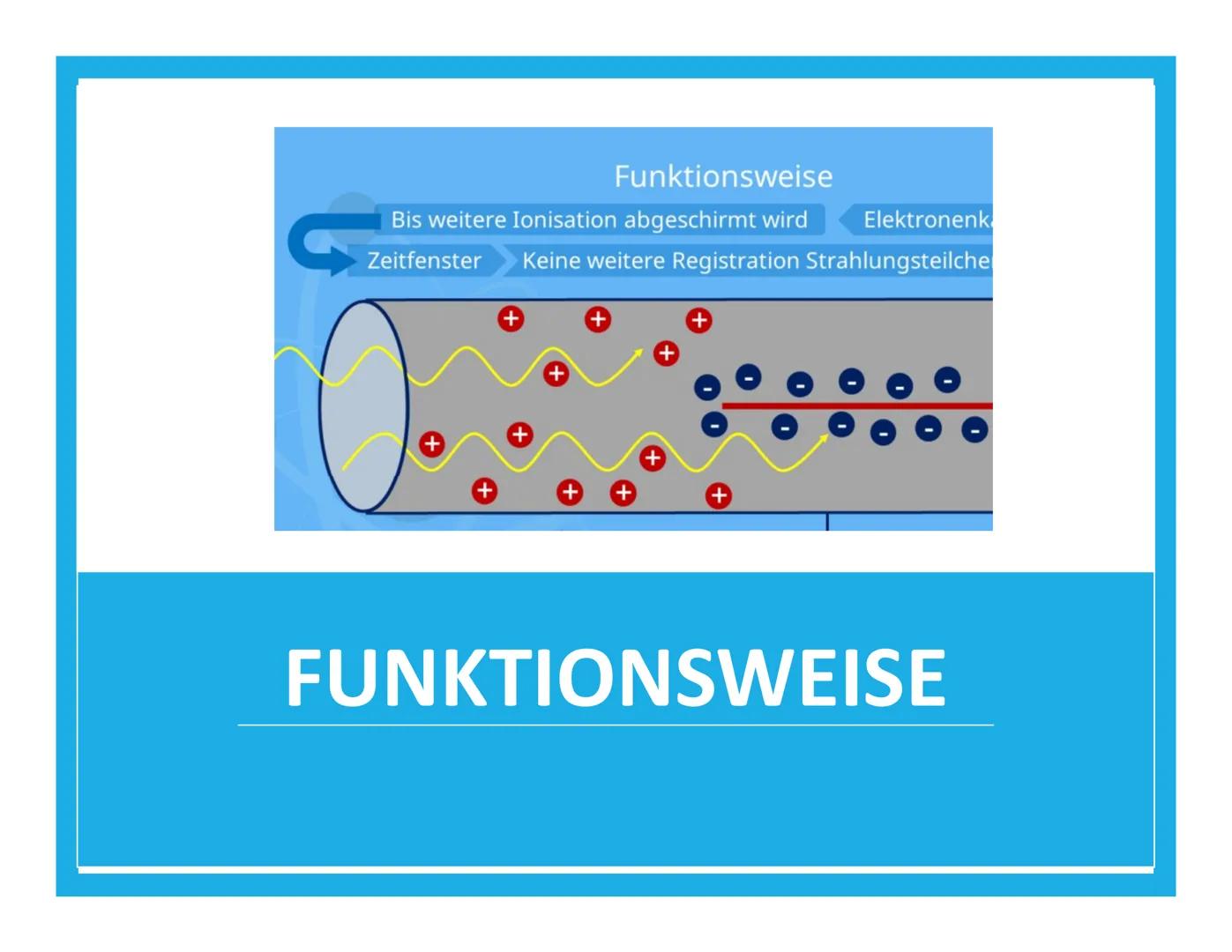DAS GEIGER-
MÜLLER-
ZÄHLROHR Inhalt
Was ist ein Geiger-Müller-Zählrohr?
Aufbau
Funktionsweise
Geschichte
Typen von Geiger-Müller-Zählrohren
