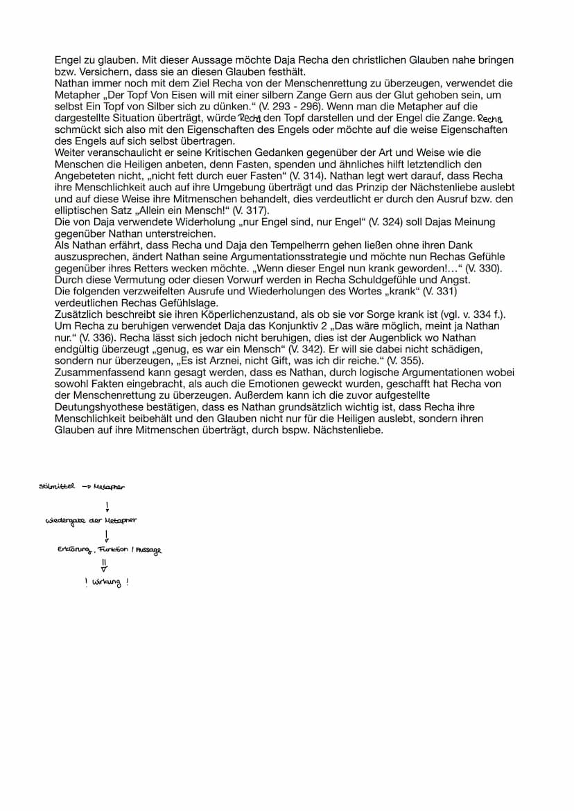 Szenenanalyse 1. Aufzug 2. Auftritt
In dem dramatischen Gedicht Nathan der Weise, verfasst von Gotthold Ephraim Lessing, 1783
uraufgeführt, 