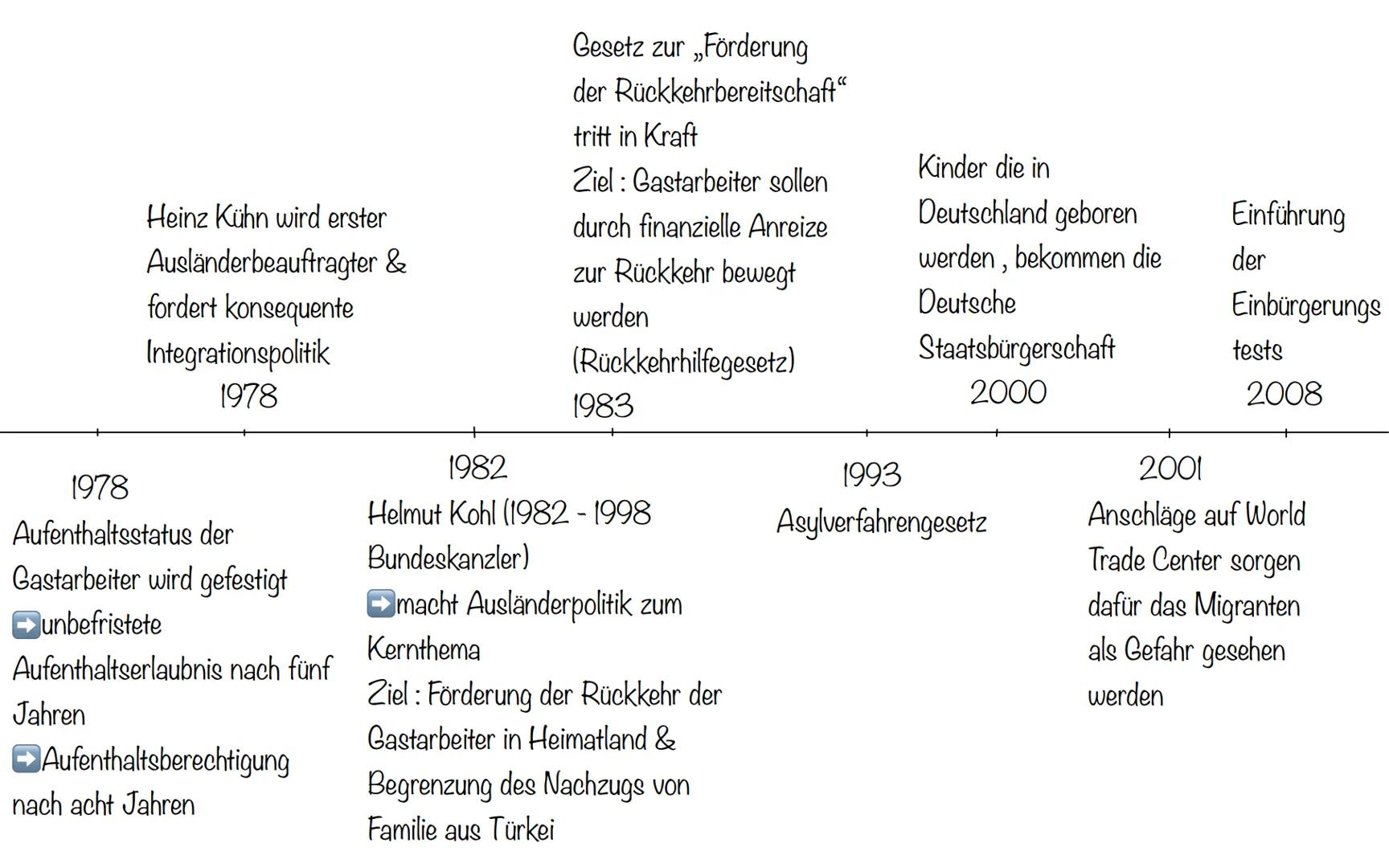 M3
Abschied am Bahnhof in Istanbul
# Gastarbeiter - Wie alles begann
Verringerung der
Kindergeldsätze für
ausländische Kinder
Ziel: Rückkehr