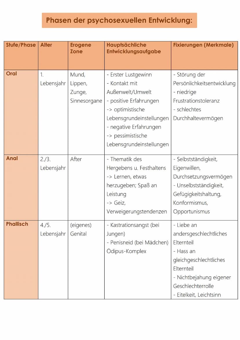 Grundannahmen:
Pädagogisches Handeln = Aufforderung des Lernens, Anregen der
●
●
●
●
●
Bildsamkeit:
(eidetisches bzw. anthropologisches Prin