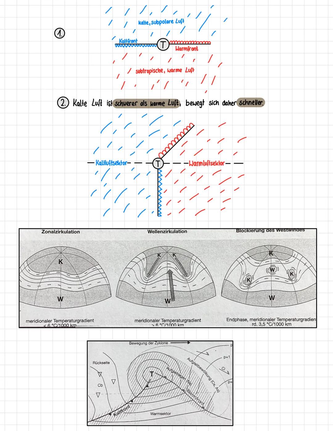 GEOGRAPHIE
12. KLASSE, 1. HJ
WALDORFSCHULE
1. Stockwerkbau der Erde
2. Strahlung
3. Atmosphärische Zirkulation
4. Globale Windsysteme
5. Cor