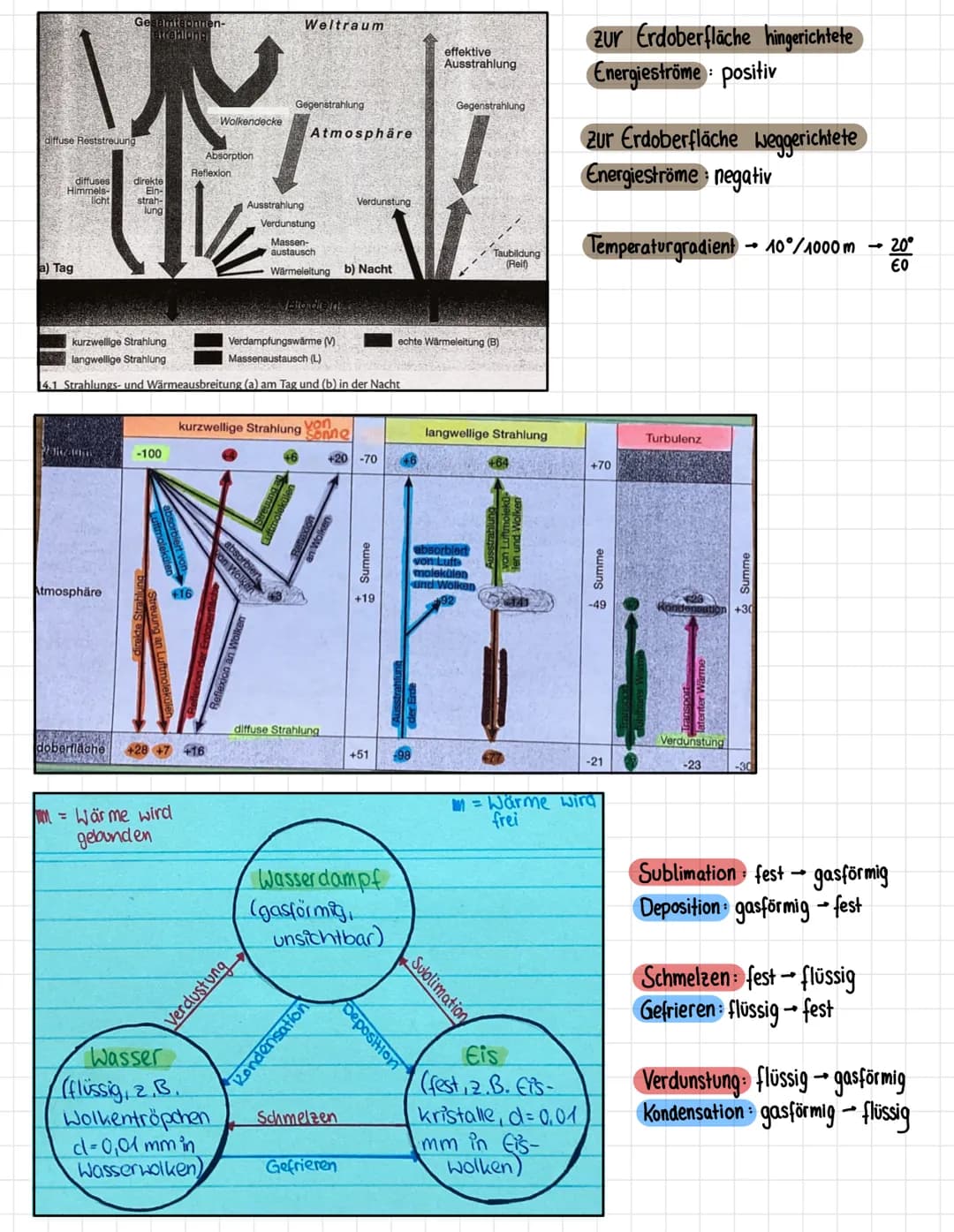 GEOGRAPHIE
12. KLASSE, 1. HJ
WALDORFSCHULE
1. Stockwerkbau der Erde
2. Strahlung
3. Atmosphärische Zirkulation
4. Globale Windsysteme
5. Cor