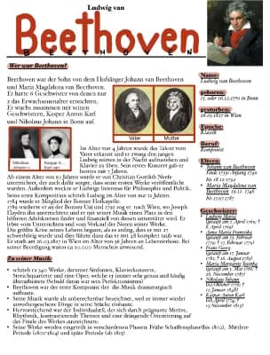 Know Beethoven Steckbrief thumbnail