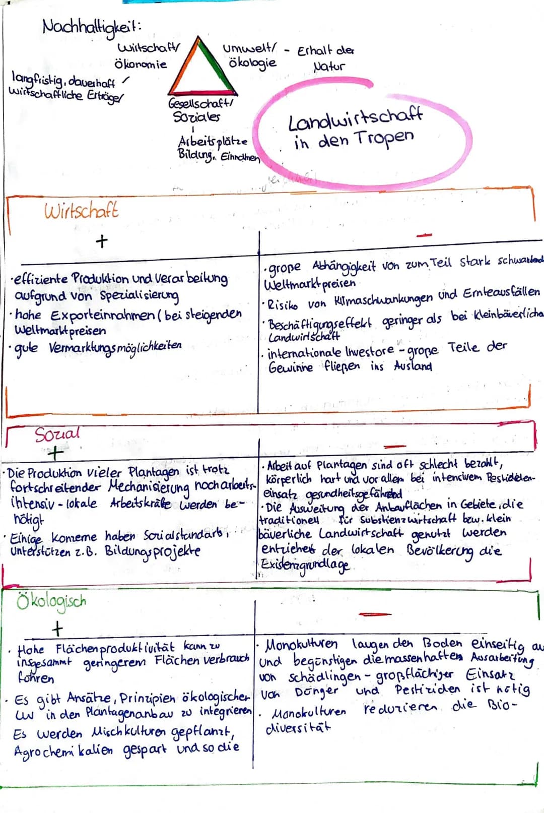 Agrochemikalien: in der Landwirtschaft verwendete Chemikalien wie
Synthetische Düngemittel (Dünger) und Pflanzenschutzmittel
(Pestizide):Obe