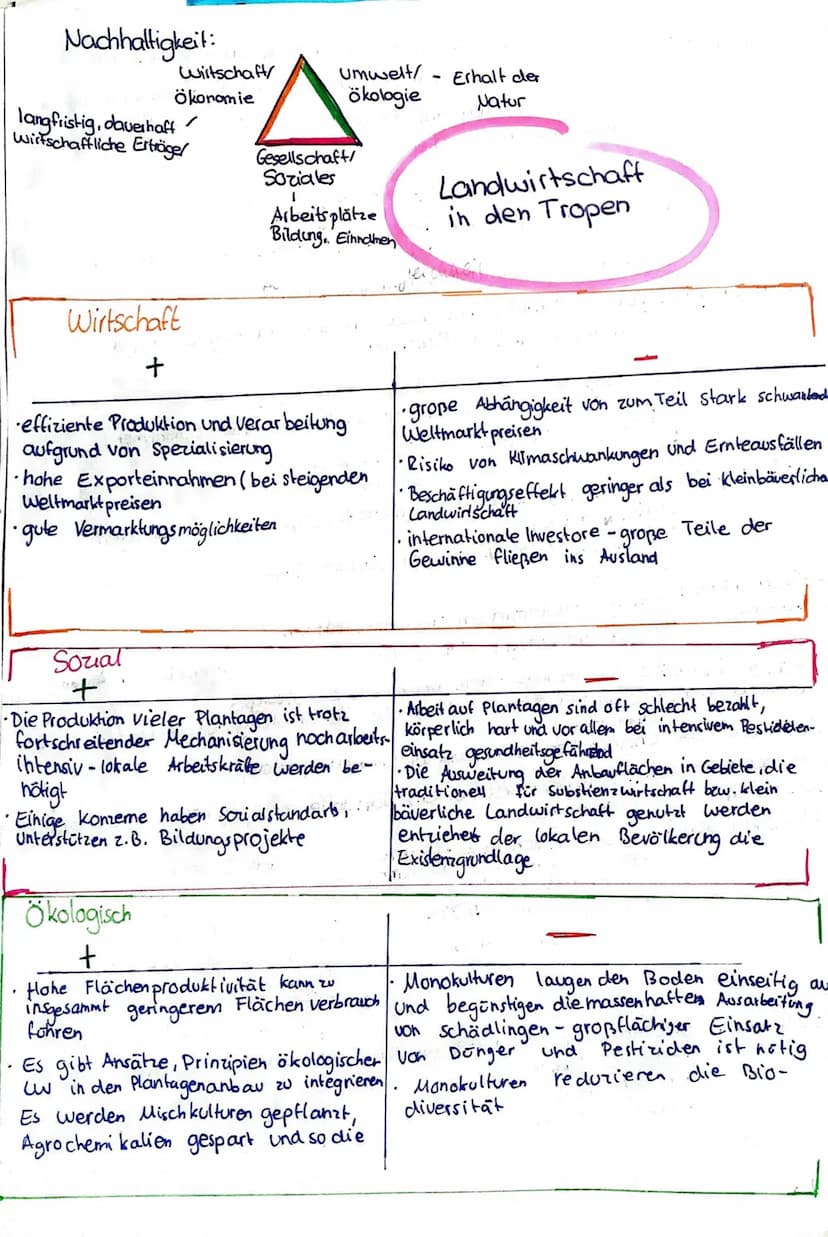 Agrochemikalien: in der Landwirtschaft verwendete Chemikalien wie
Synthetische Düngemittel (Dünger) und Pflanzenschutzmittel
(Pestizide):Obe