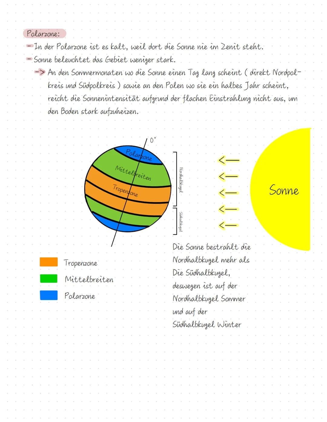 Jahreszeiten
Wie und Wodurch entstehen die Jahreszeiten?
Die Jahreszeiten entstehen durch die Neigung der Erdachse gegen die Erdbahnebene
un