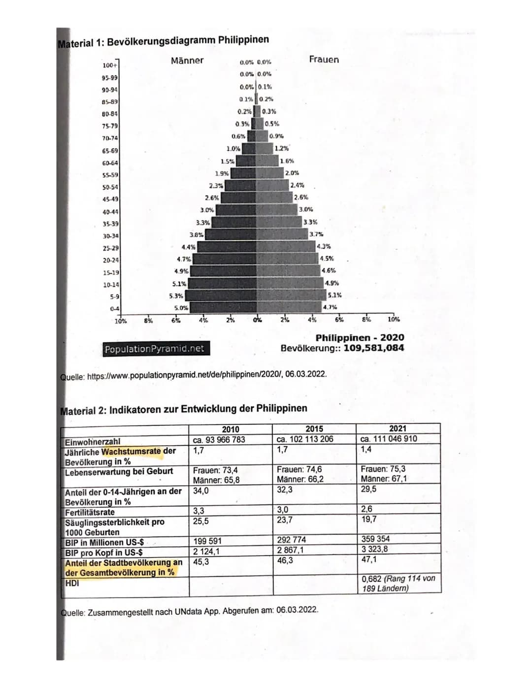 Name:
GEOGRAPHIE GK 12
BE: 301
132
08.03.2022
AW
Notenpunkte:
Hilfsmittel: Diercke Weltatlas (2015), Haack Weltatlas (2014), Seydlitz Weltat