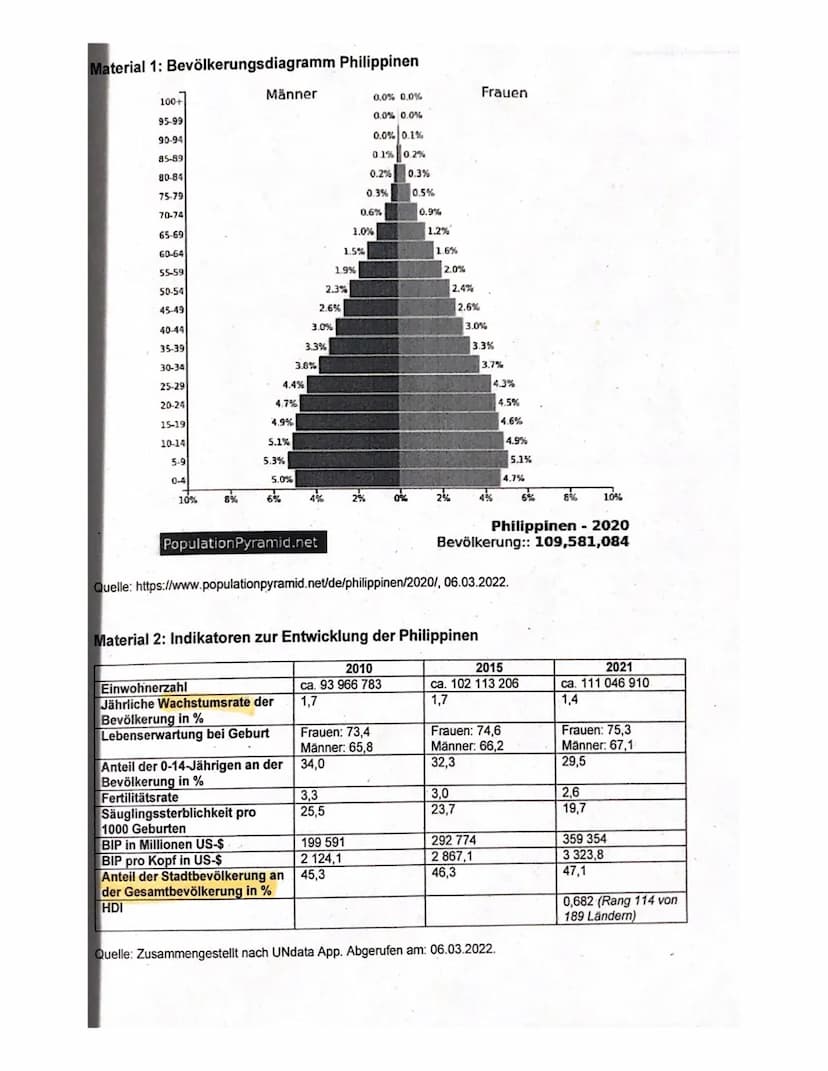 Name:
GEOGRAPHIE GK 12
BE: 301
132
08.03.2022
AW
Notenpunkte:
Hilfsmittel: Diercke Weltatlas (2015), Haack Weltatlas (2014), Seydlitz Weltat