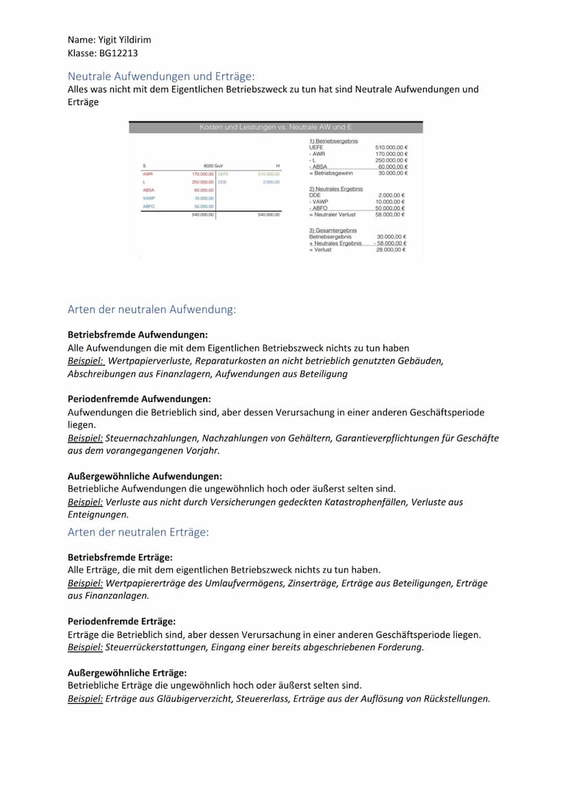 Name: Yigit Yildirim
Klasse: BG12213
Brc Glossar
THEMA 1: BEGRIFFE
Aufwand:
Alles was das Eigenkapital schrumpfen lässt
Alles was uns etwas 