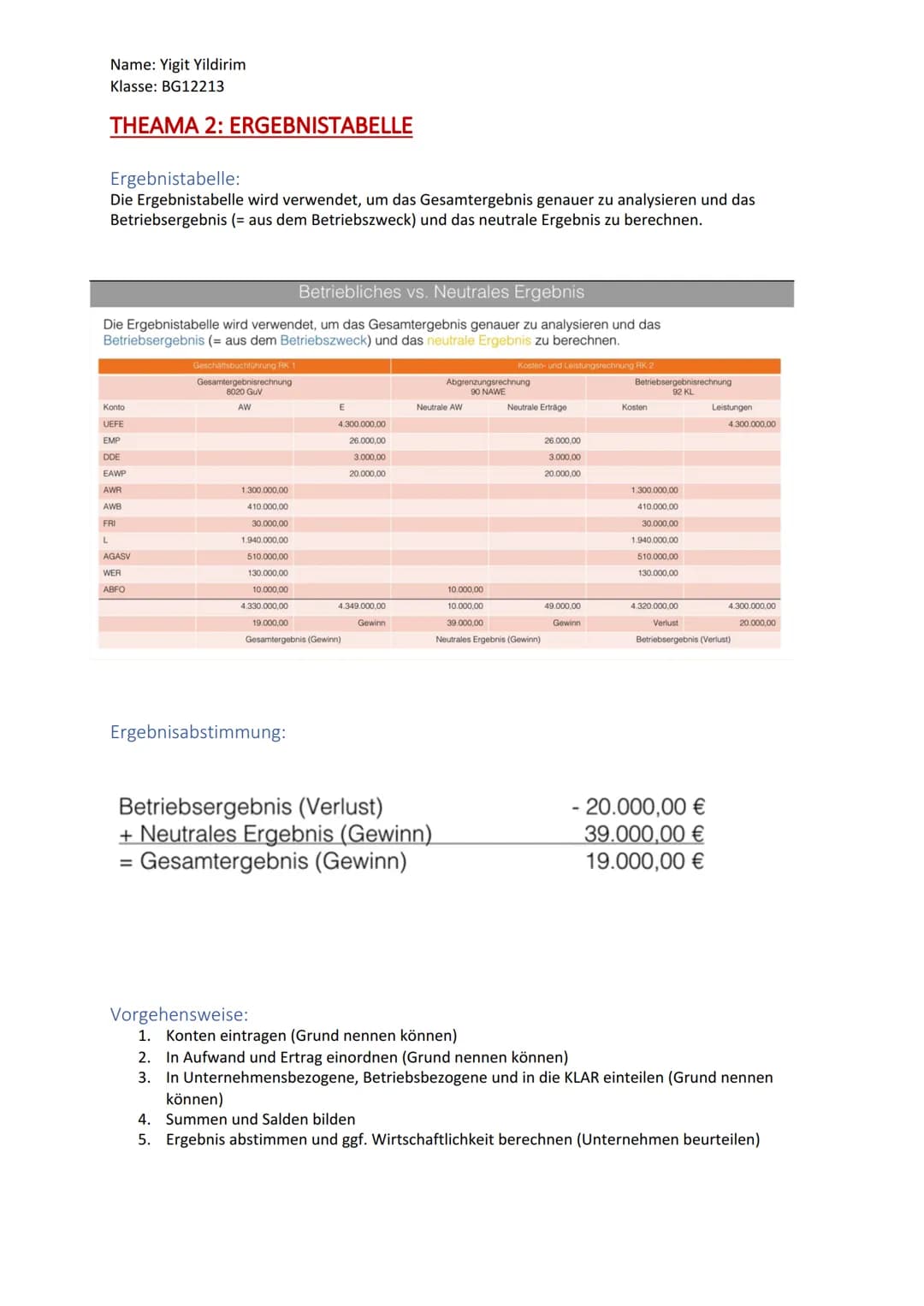 Name: Yigit Yildirim
Klasse: BG12213
Brc Glossar
THEMA 1: BEGRIFFE
Aufwand:
Alles was das Eigenkapital schrumpfen lässt
Alles was uns etwas 