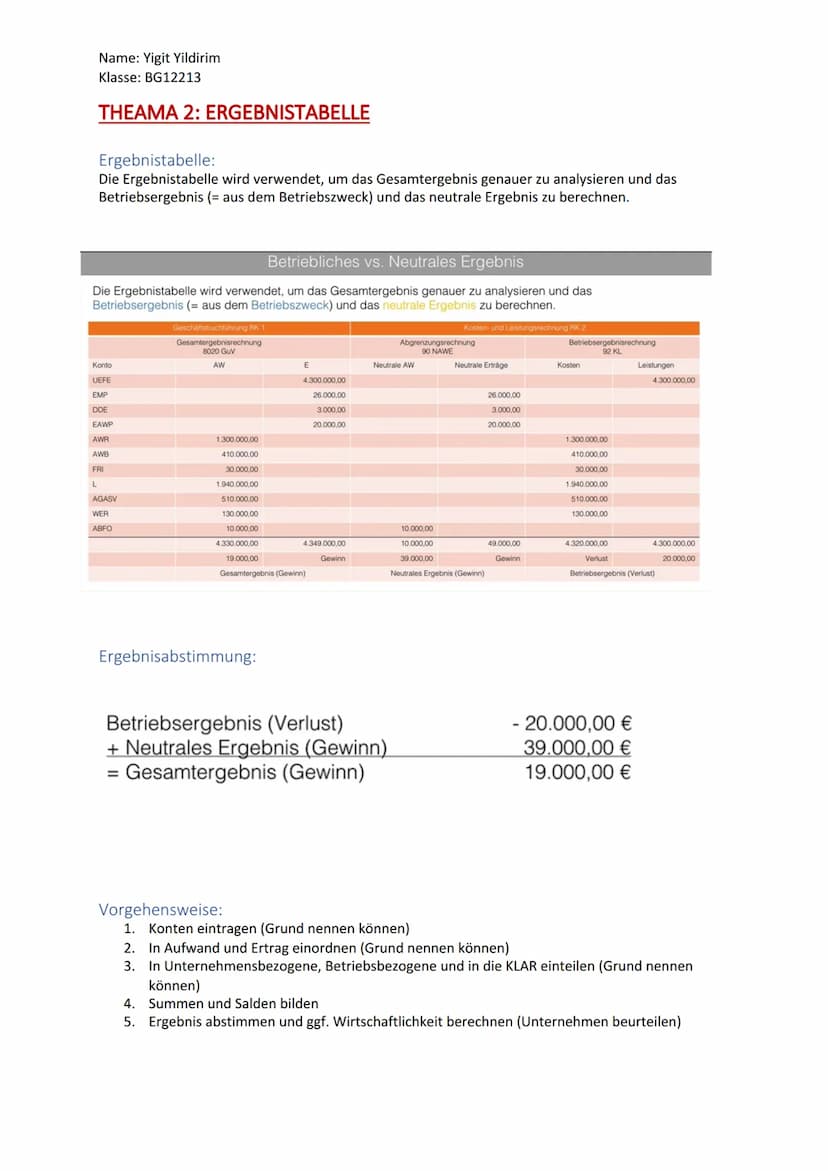 Name: Yigit Yildirim
Klasse: BG12213
Brc Glossar
THEMA 1: BEGRIFFE
Aufwand:
Alles was das Eigenkapital schrumpfen lässt
Alles was uns etwas 