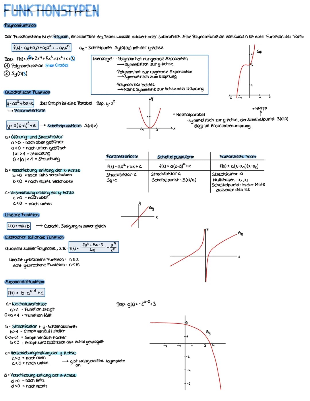 FUNKTIONSTYPEN
Polynomfunktion
Der Funktionsterm ist ein Polynom, einzelne Teile des Terms werden addiert oder subtrahiert. Eine Polynomfunk