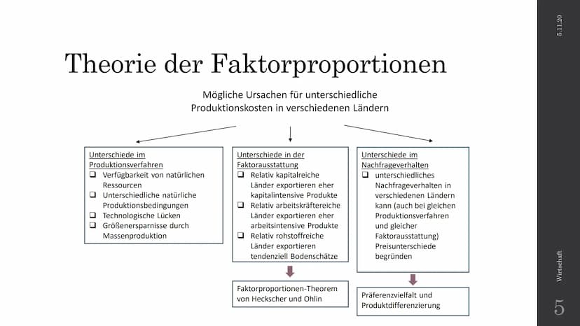 HMM
28
Wie erklären unterschiedliche Ansätze
die internationale Arbeitsteilung und
deren Einschränkung?
Neuere Außenhandelstheorien
Wirtscha