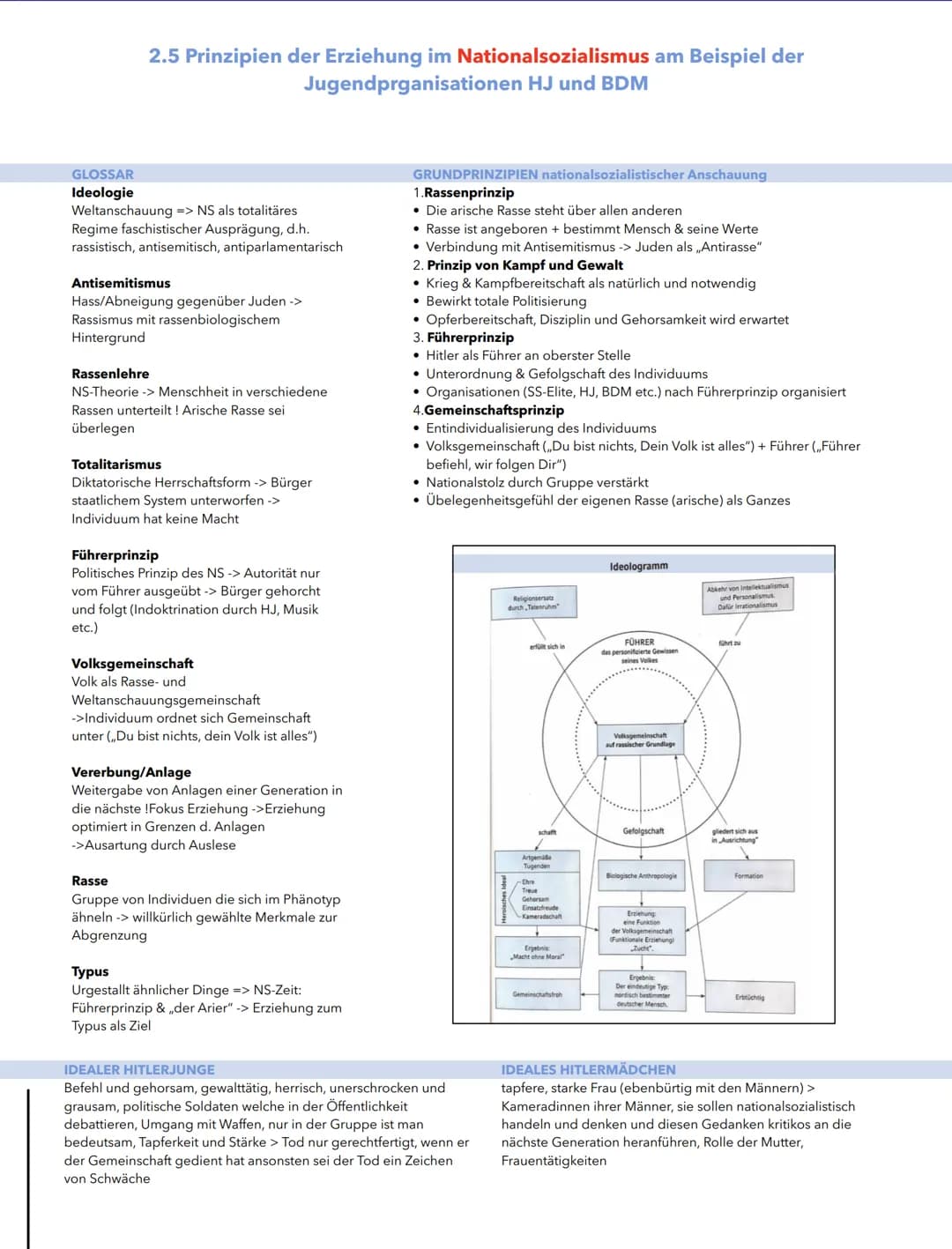 GLOSSAR
Ideologie
2.5 Prinzipien der Erziehung im Nationalsozialismus am Beispiel der
Jugendprganisationen HJ und BDM
Weltanschauung => NS a