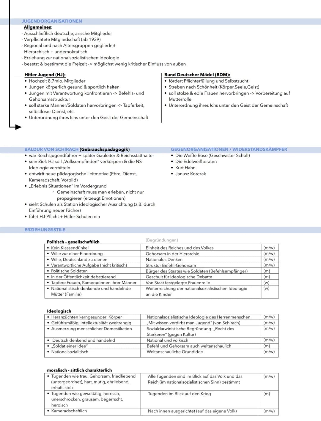 GLOSSAR
Ideologie
2.5 Prinzipien der Erziehung im Nationalsozialismus am Beispiel der
Jugendprganisationen HJ und BDM
Weltanschauung => NS a