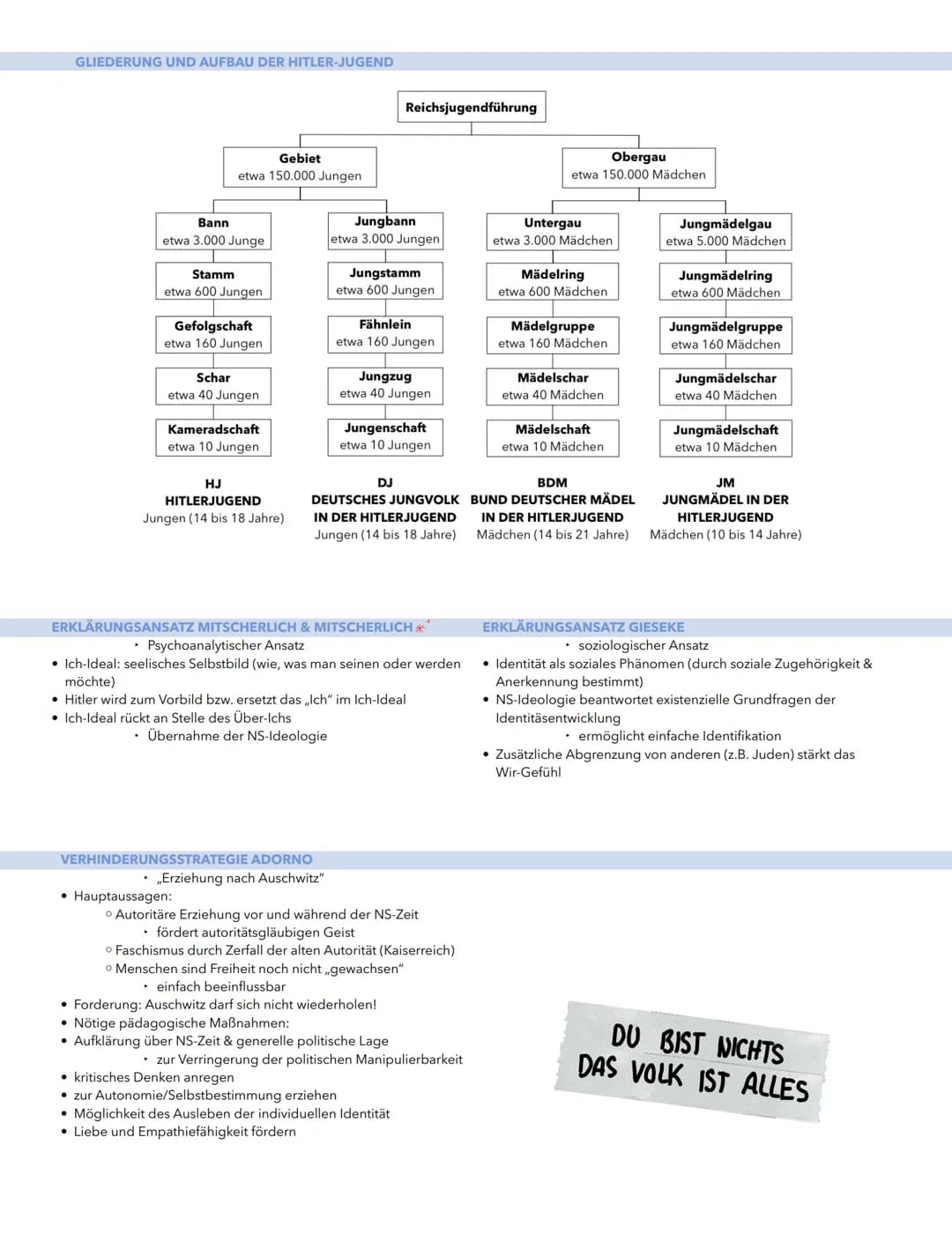 GLOSSAR
Ideologie
2.5 Prinzipien der Erziehung im Nationalsozialismus am Beispiel der
Jugendprganisationen HJ und BDM
Weltanschauung => NS a