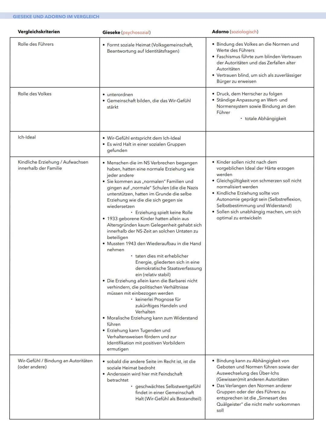 GLOSSAR
Ideologie
2.5 Prinzipien der Erziehung im Nationalsozialismus am Beispiel der
Jugendprganisationen HJ und BDM
Weltanschauung => NS a