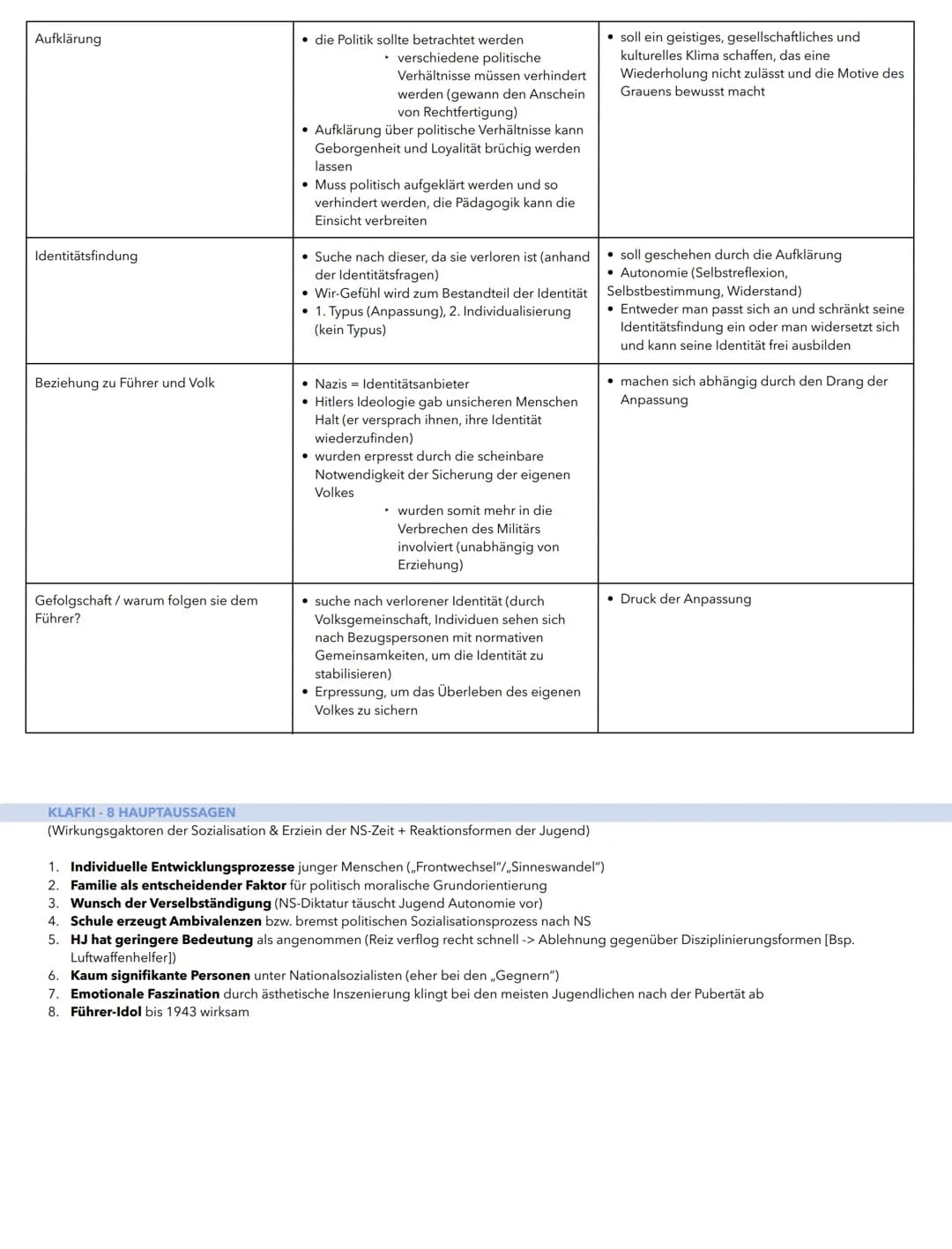 GLOSSAR
Ideologie
2.5 Prinzipien der Erziehung im Nationalsozialismus am Beispiel der
Jugendprganisationen HJ und BDM
Weltanschauung => NS a