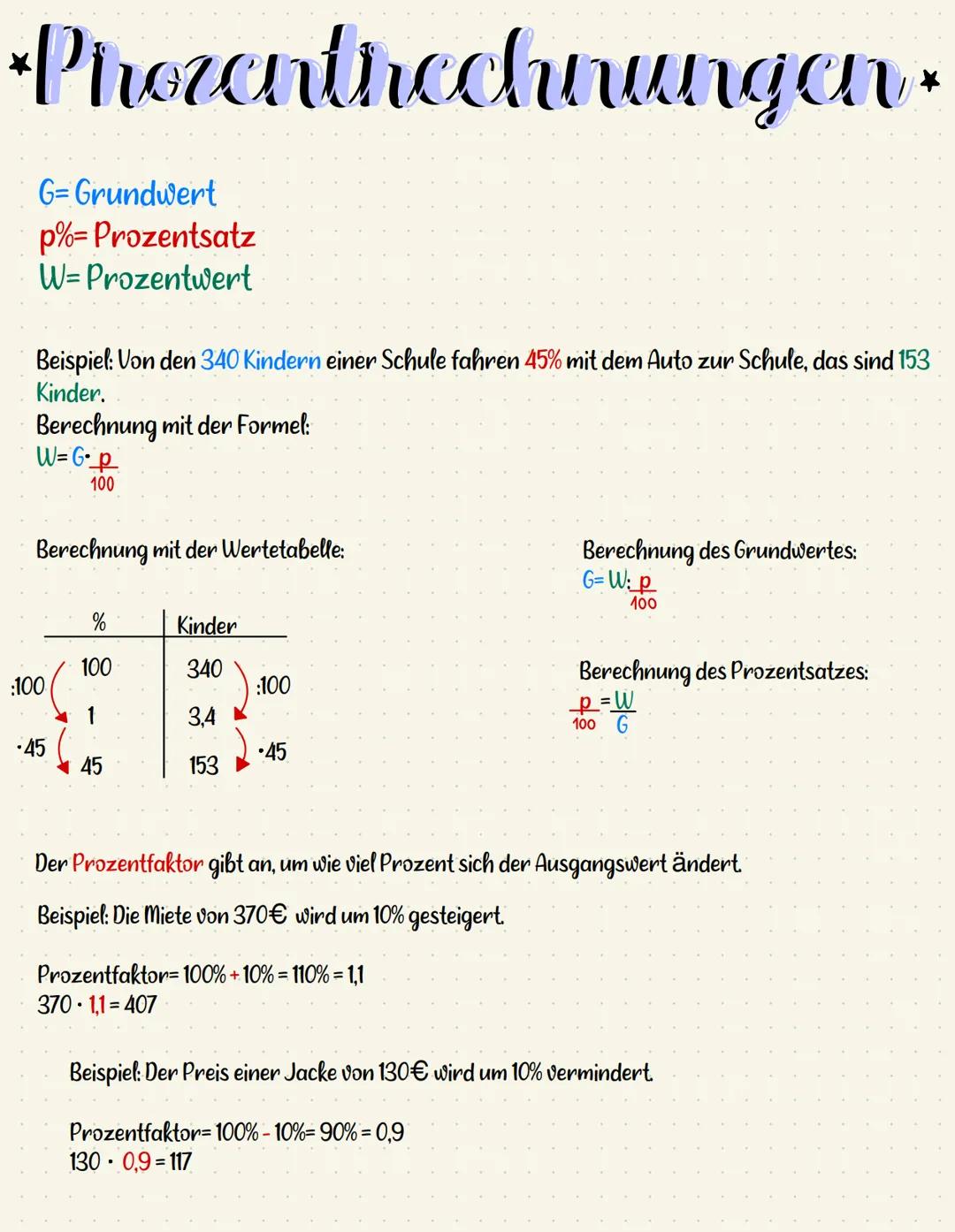 *Phozentrechnungen.
G=Grundwert
p%= Prozentsatz
W=Prozentwert
Beispiel: Von den 340 Kindern einer Schule fahren 45% mit dem Auto zur Schule,