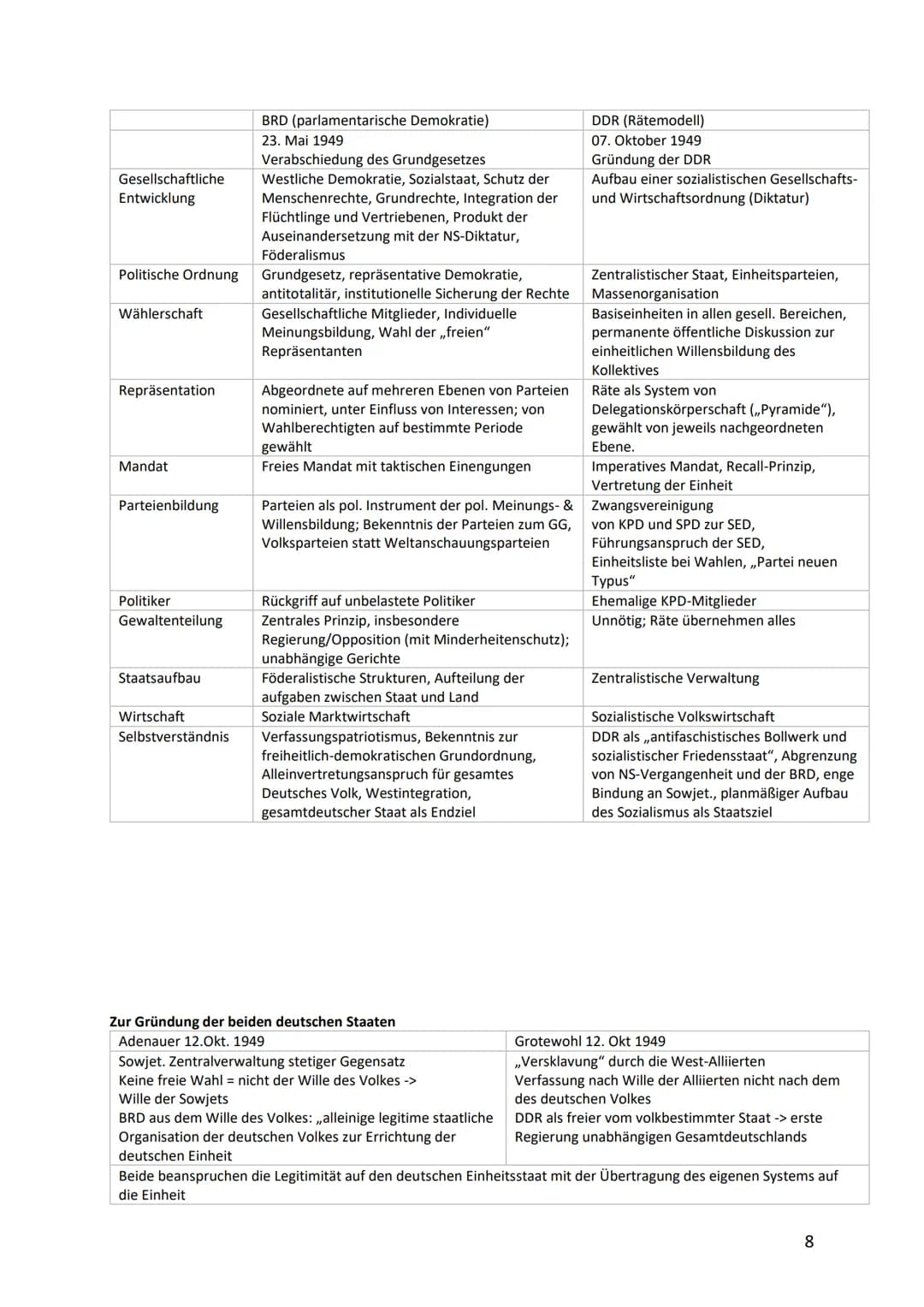 Die bipolare Welt: Deutschland und Europa nach 1945
Nachkriegszeit in Deutschland wird hauptsächlich durch die Ausbildung des West- und des 