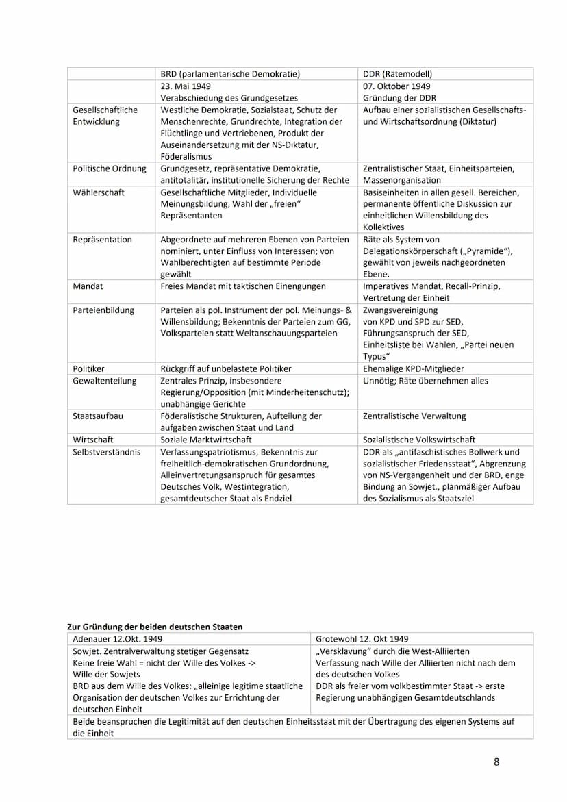 Die bipolare Welt: Deutschland und Europa nach 1945
Nachkriegszeit in Deutschland wird hauptsächlich durch die Ausbildung des West- und des 