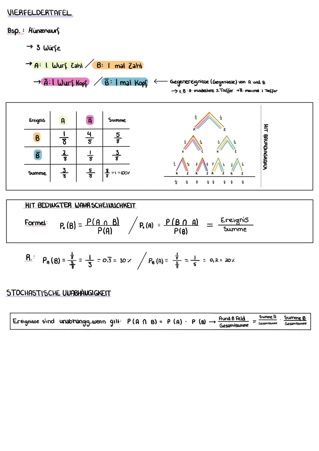 THEMEN
1
stochastik
Mittelwert und Erwartungswert
Baumdiagramme
→ Summenregel, Pfadregel
Vier feldertafel
→ bedingte Wahrscheinlichkeit
→ Zu