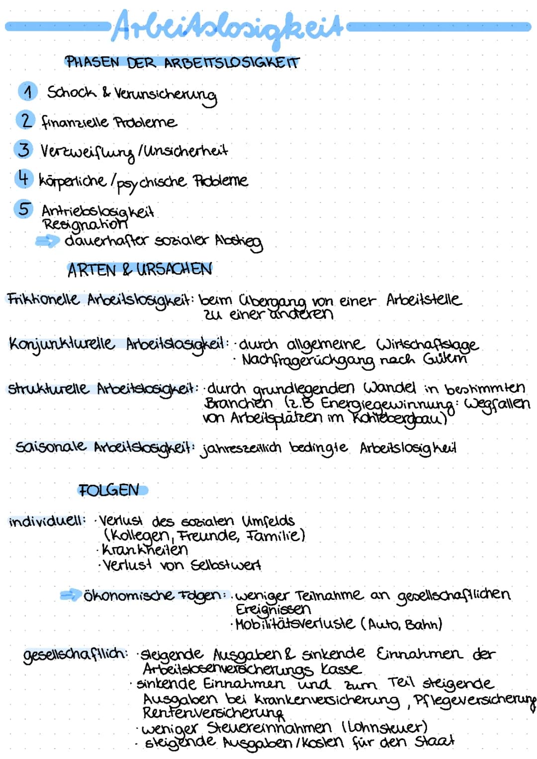 Arbeitslosigkeit 