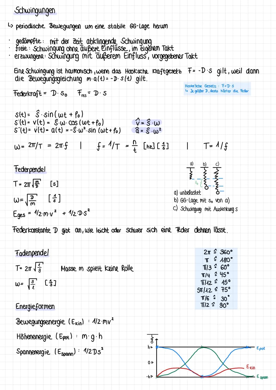 Schwingungen
L> periodische Bewegungen um eine stabile GG-Lage herum
gedampfte mit der Zeit abklingende Schwingung
Freie Schwingung ohne auß