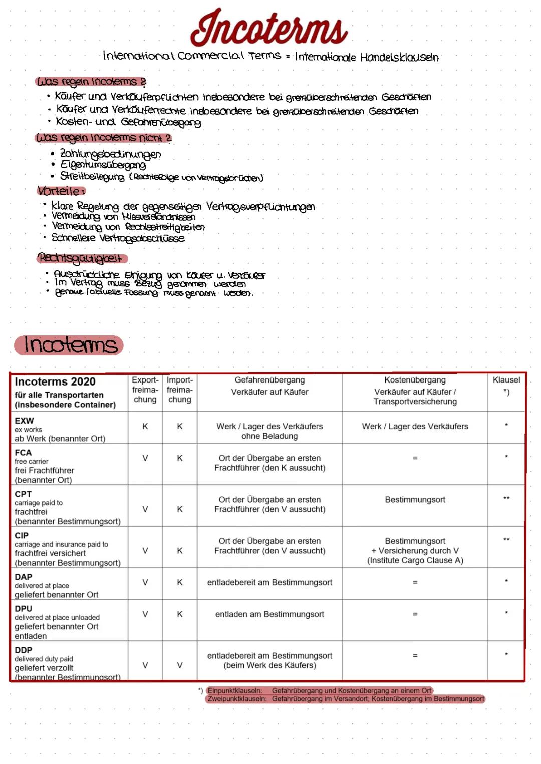 Incoterms 