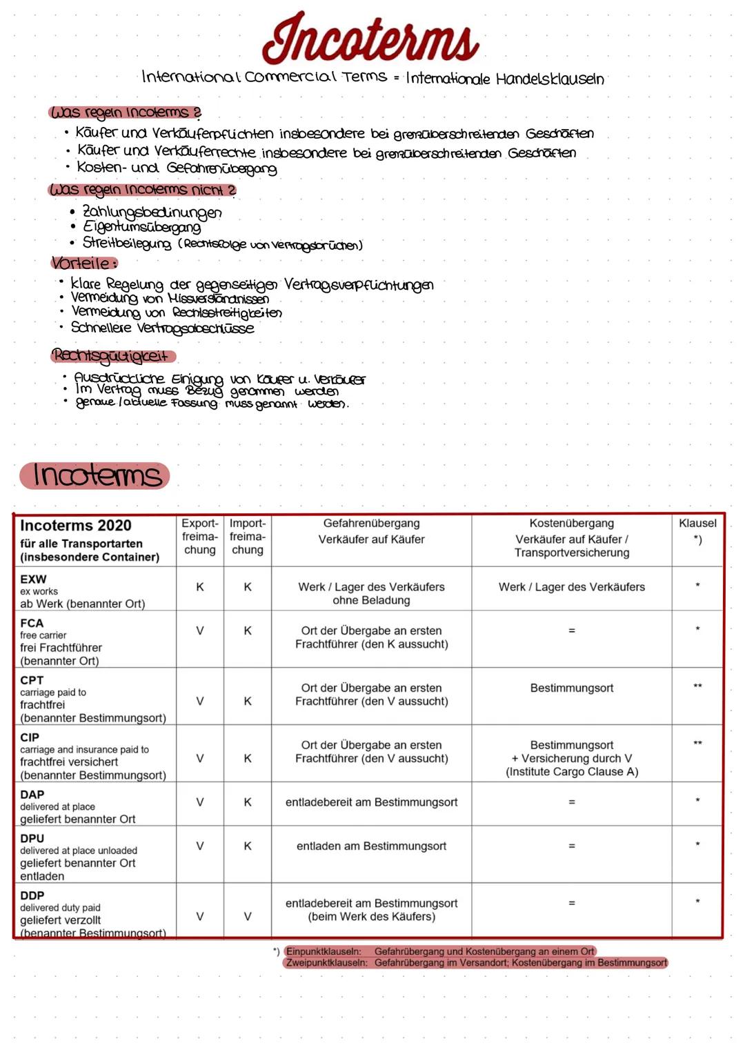 Was regein Incoterms ?
• Käufer und Verkäuferpflichten insbesondere bei grenzüberschreitenden Geschäften
Käufer und Verkäuferrechte insbeson