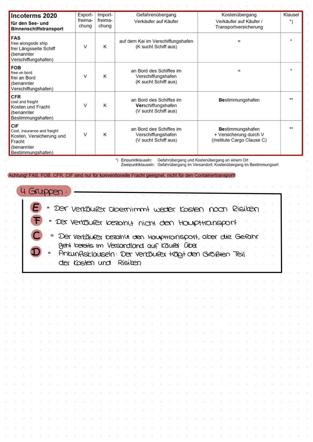 Was regein Incoterms ?
• Käufer und Verkäuferpflichten insbesondere bei grenzüberschreitenden Geschäften
Käufer und Verkäuferrechte insbeson